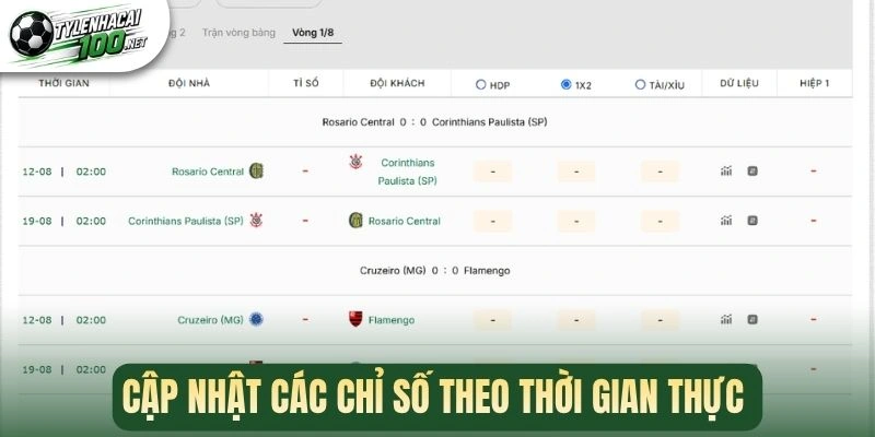 Bảng Xếp Hạng Bóng Đá - BXH Bóng Đá Hôm Nay 24/7 6 Cập nhật các chỉ số theo thời gian thực