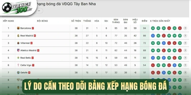 Bảng Xếp Hạng Bóng Đá - BXH Bóng Đá Hôm Nay 24/7 7 Lý do cần theo dõi bảng xếp hạng bóng đá