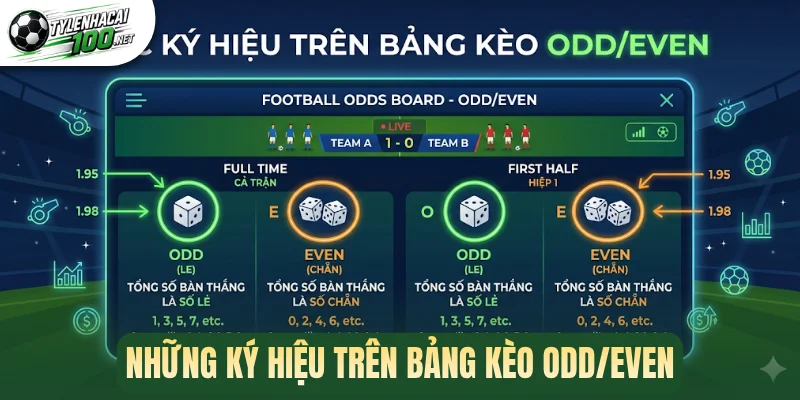 Kèo Chẵn Lẻ - Khám Phá Quy Luật, Bí Kíp Nâng Cao Tỷ Lệ Thắng 2 Những ký hiệu trên bảng kèo Odd/Even