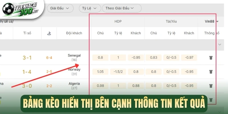 Kết Quả Bóng Đá Hôm Nay | KQBD Trực Tuyến Cập Nhật 24/7 3 Bảng kèo hiển thị bên cạnh thông tin kết quả