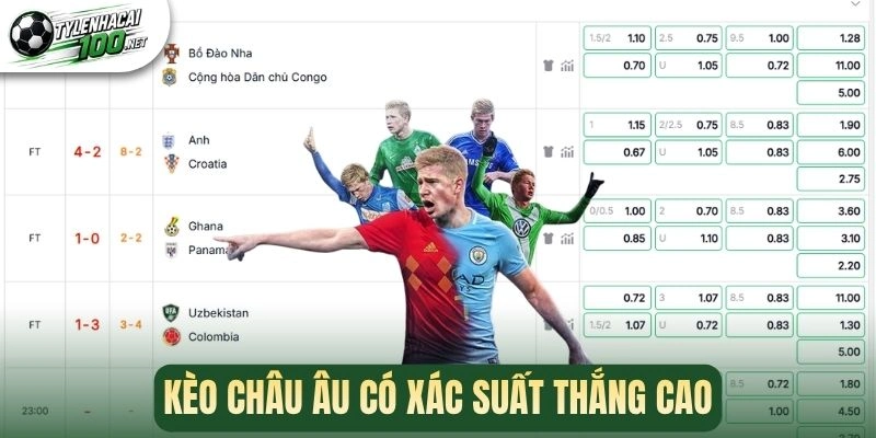 Kèo châu Âu có xác suất thắng cao