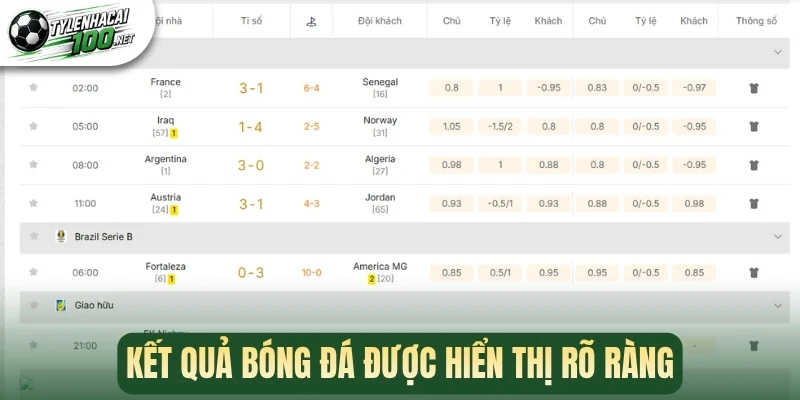 Kết Quả Bóng Đá Hôm Nay | KQBD Trực Tuyến Cập Nhật 24/7 2 Kết quả bóng đá được hiển thị rõ ràng