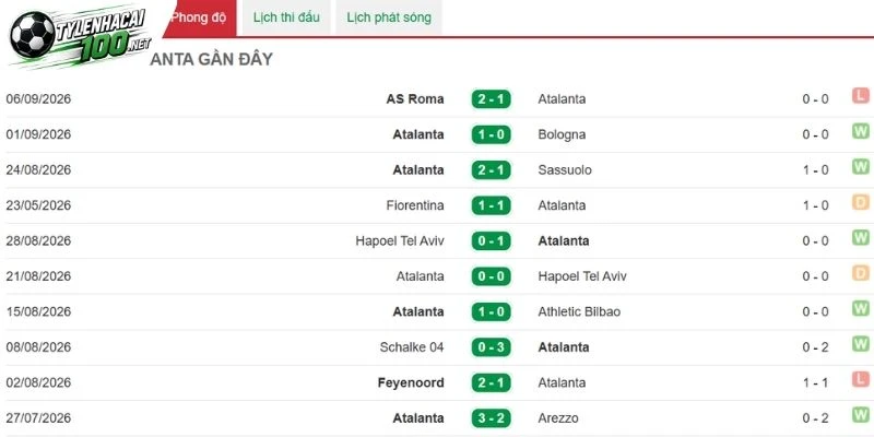 Atalanta cần phát huy sức ép sân nhà để ghi bàn