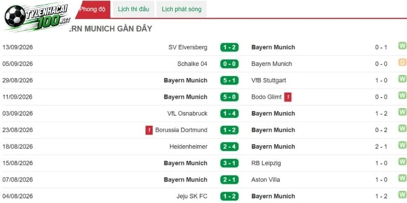 Kèo Nhà Cái Bayern Munich Vs Union Berlin - Bundesliga, 19/09/2026 3 Bayern Munich chơi bùng nổ