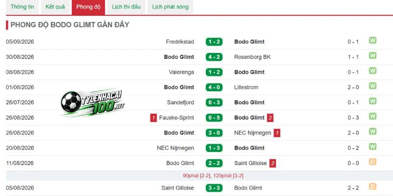 Tỷ Lệ Kèo Nhà Cái Munich Vs Bodo/Glimt - C1, 11/09/2026 4 Bodo/Glimt cần nỗ lực để tạo cách biệt