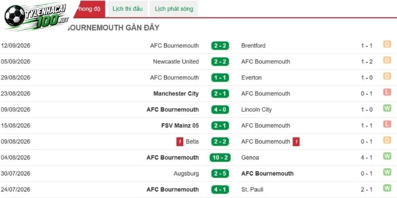 Bournemouth cần tạo dấu ấn
