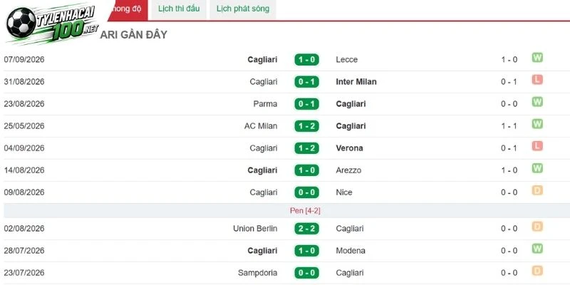 Cagliari cần sự lạnh lùng để tìm kiếm chiến thắng