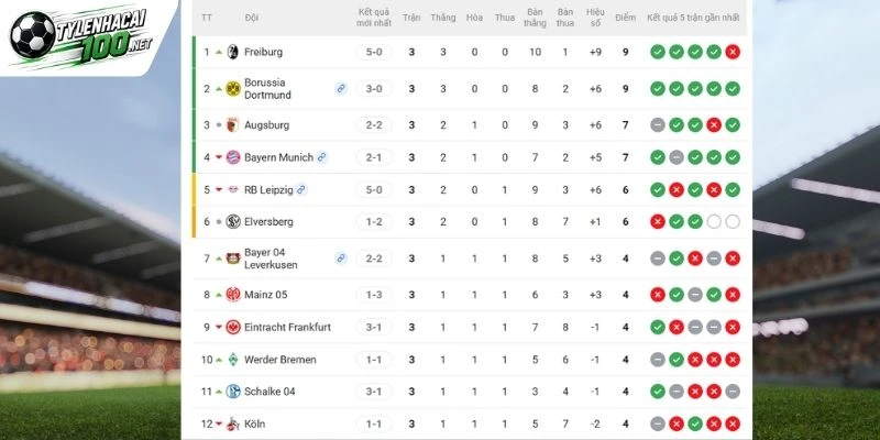 Tỷ Lệ Kèo Nhà Cái Frankfurt Vs Freiburg - Bundesliga, 19/09/2026 6 Chủ nhà cần bứt phá trên BXH