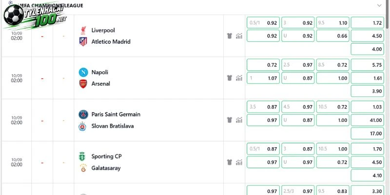 Tỷ Lệ Kèo Liverpool Vs Atletico Madrid - C1, 10/09/2026 2 Chủ nhà cần thắng cách biệt để vượt handicap