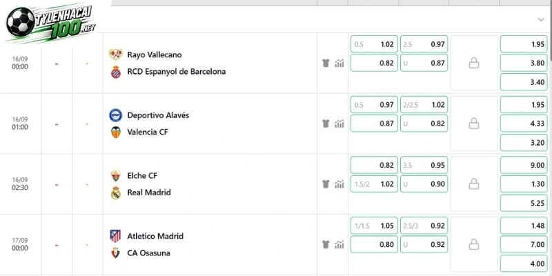Tỷ Lệ Kèo Rayo Vallecano Vs Espanyol - La Liga, 16/09/2026 2 Chủ nhà được tin tưởng sắp tới