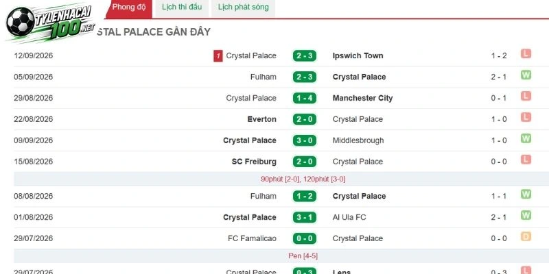Tỷ Lệ Kèo Leeds United Vs Crystal Palace - NHA, 20/09/2026 4 Crystal Palace chờ thời cơ