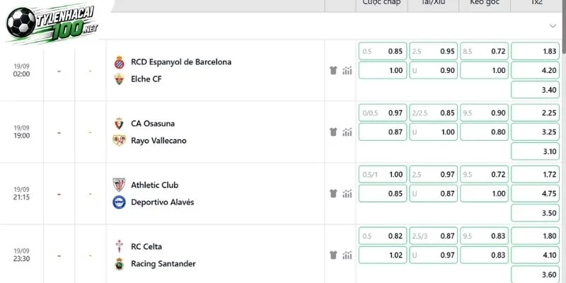 Tỷ Lệ Kèo Espanyol Vs Elche - La Liga, 19/09/2026 2 Đánh giá cược của trận đấu