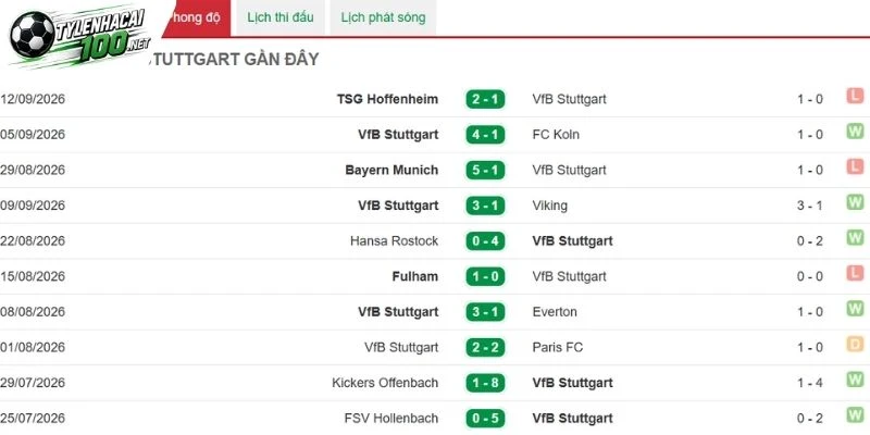 Tỷ Lệ Kèo Stuttgart Vs Borussia Dortmund - Bundesliga, 19/09/2026 3 Dấu ấn của Stuttgart