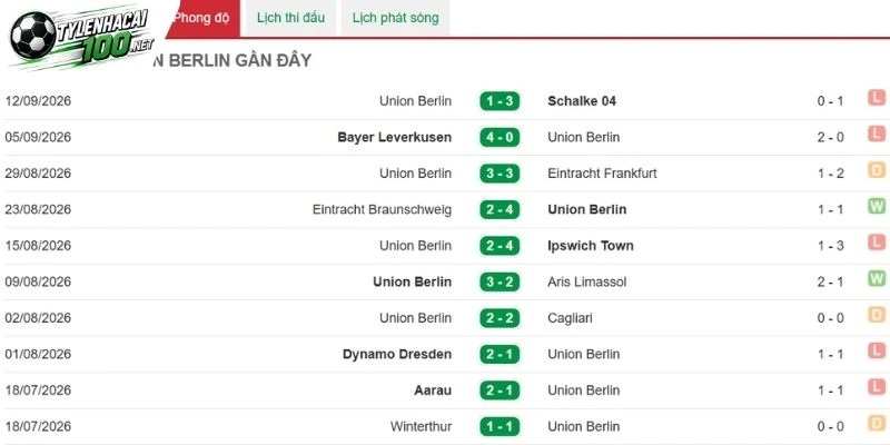 Kèo Nhà Cái Bayern Munich Vs Union Berlin - Bundesliga, 19/09/2026 4 Dấu ấn Union Berlin