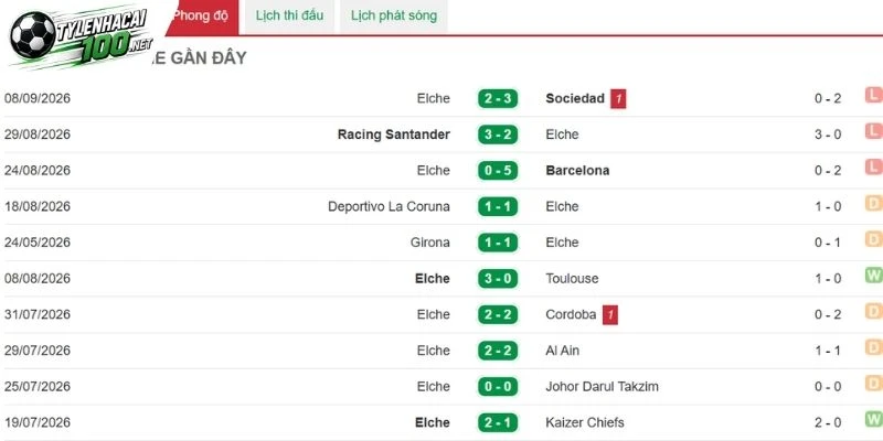 Kèo Nhà Cái Elche Vs Real Madrid - La Liga, 16/09/2026 3 Elche chưa thắng từ đầu mùa