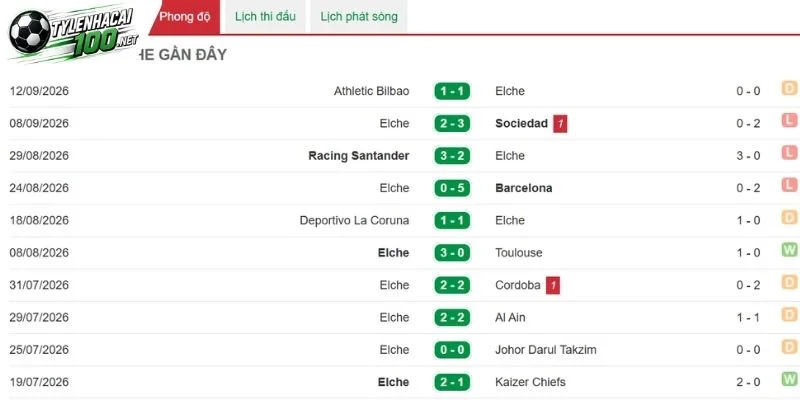Tỷ Lệ Kèo Espanyol Vs Elche - La Liga, 19/09/2026 4 Elche phải cải thiện hàng phòng ngự