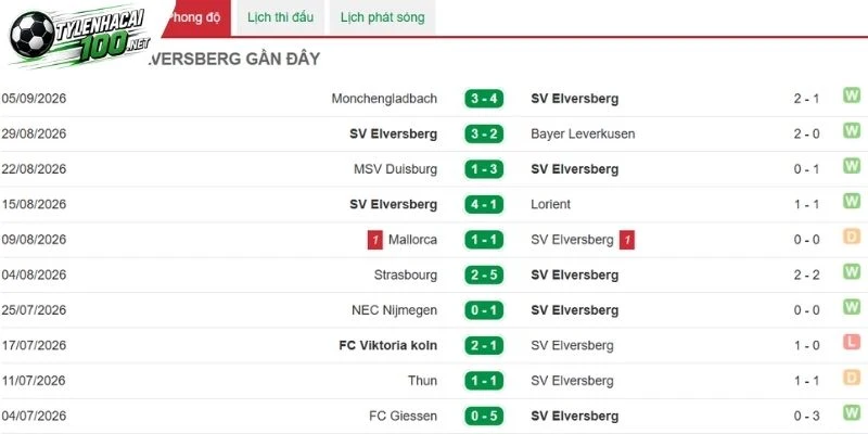 Elversberg 