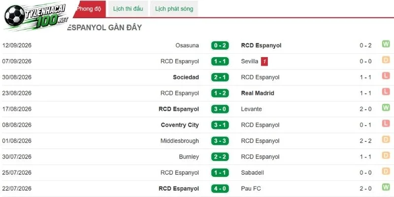 Tỷ Lệ Kèo Espanyol Vs Elche - La Liga, 19/09/2026 3 Espanyol cần cải thiện phong độ