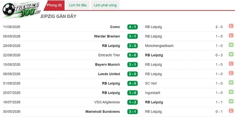 Tỷ Lệ Kèo Rb Leipzig Vs Hamburger Sv - Bundesliga, 13/09/2026 3 Hamburg cần sự chắc chắn để tạo bất ngờ trước Leipzig