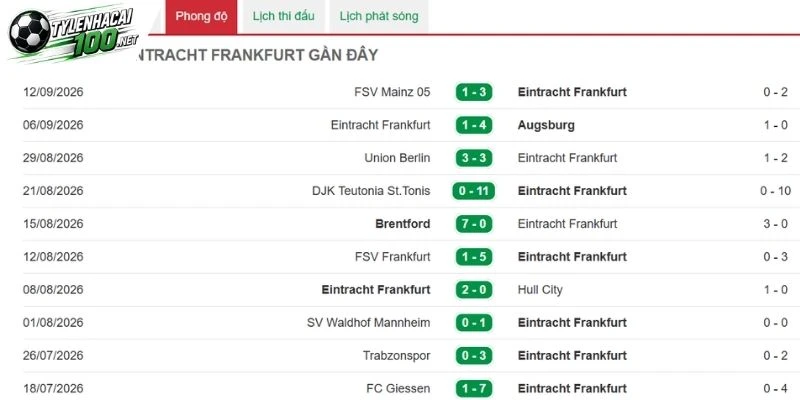 Tỷ Lệ Kèo Nhà Cái Frankfurt Vs Freiburg - Bundesliga, 19/09/2026 3 Hàng công Frankfurt gây ấn tượng