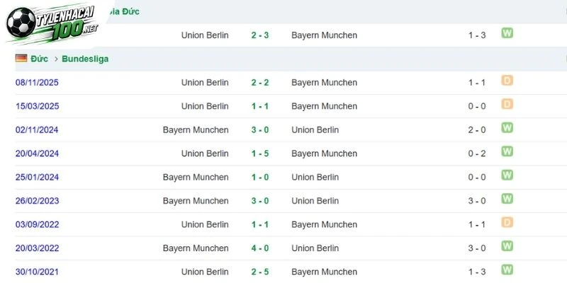 Kèo Nhà Cái Bayern Munich Vs Union Berlin - Bundesliga, 19/09/2026 5 Kết quả so tài 2 đội