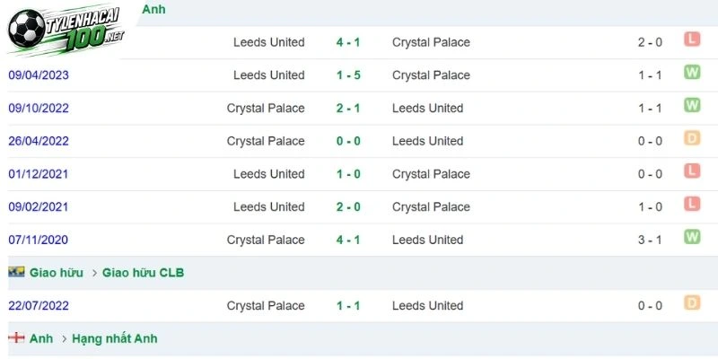 Tỷ Lệ Kèo Leeds United Vs Crystal Palace - NHA, 20/09/2026 5 Leeds có kết quả tiếp đón tốt