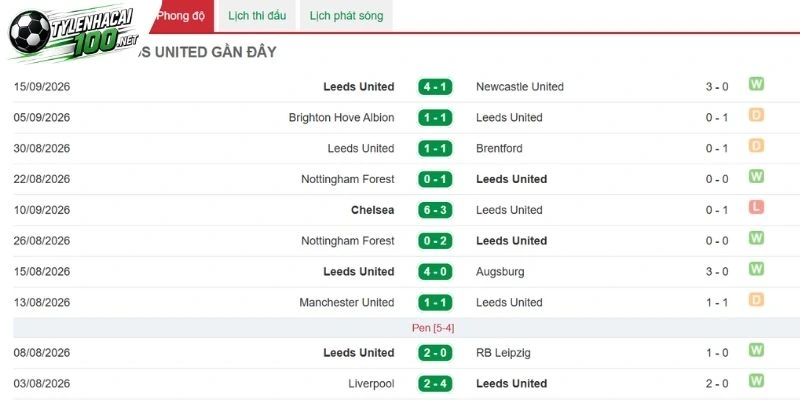 Tỷ Lệ Kèo Leeds United Vs Crystal Palace - NHA, 20/09/2026 3 Leeds United hướng tới thế chủ động