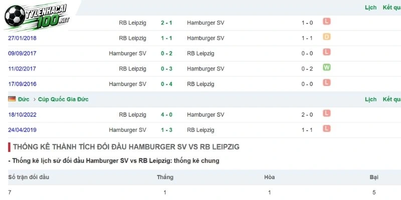 Tỷ Lệ Kèo Rb Leipzig Vs Hamburger Sv - Bundesliga, 13/09/2026 5 Lịch sử đối đầu giúp nhận diện xu hướng chiến thuật hai đội