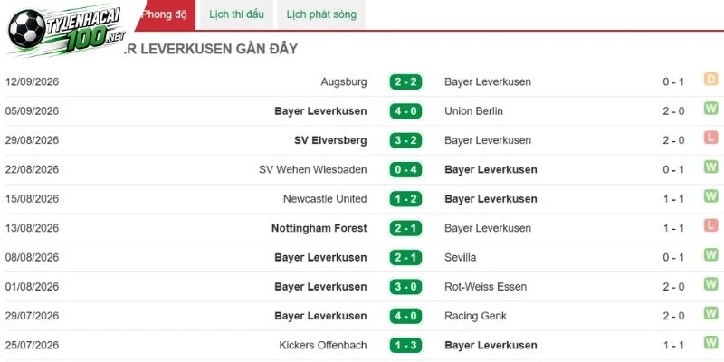 Kèo Nhà Cái Leverkusen Vs Rb Leipzig - Bundesliga, 20/09/2026 3 Leverkusen chơi áp đặt từ đầu