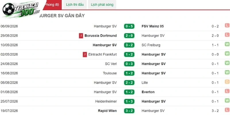 Tỷ Lệ Kèo Rb Leipzig Vs Hamburger Sv - Bundesliga, 13/09/2026 4 lich su doi dau giup nhan dien xu huong chien thuat hai doi