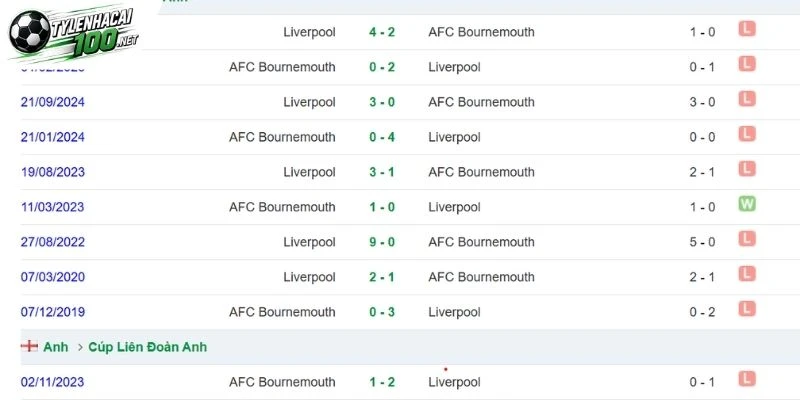 Liverpool chiếm ưu thế đối đầu