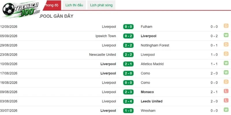 Liverpool tìm lại mạch thắng