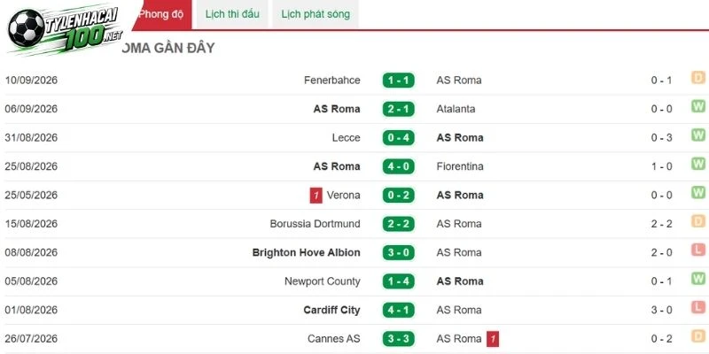 Tỷ Lệ Kèo Nhà Cái Roma Vs Inter Milan - Serie A, 19/09/2026 3 Lối chơi đáng kể của Roma