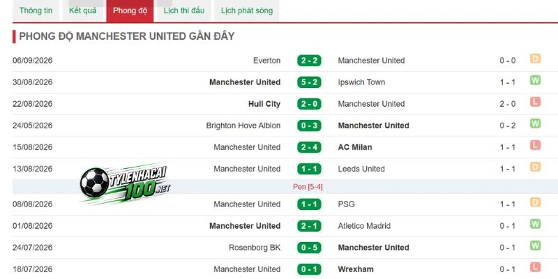Man United chơi cực tốt trên sân nhà