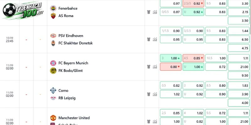 Tỷ Lệ Kèo Nhà Cái Munich Vs Bodo/Glimt - C1, 11/09/2026 2 Mốc chấp sâu trước khi bóng lăn
