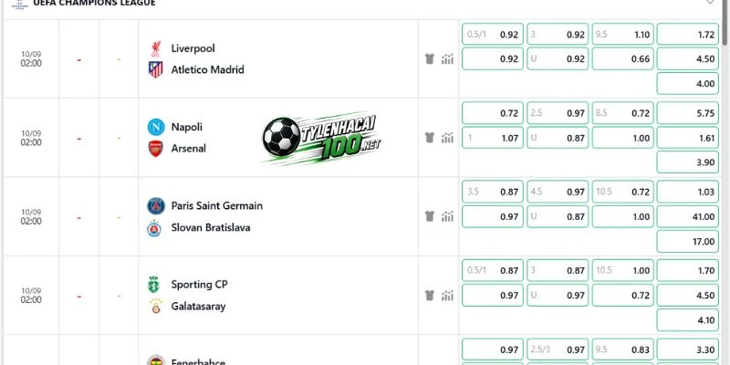 Kèo Nhà Cái Napoli Vs Arsenal - C1, 10/09/2026 2 Mức tỷ lệ handicap hợp lý của cặp đấu