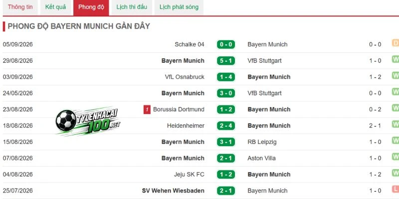 Tỷ Lệ Kèo Nhà Cái Munich Vs Bodo/Glimt - C1, 11/09/2026 3 Munich chơi ấn tượng tại châu lục