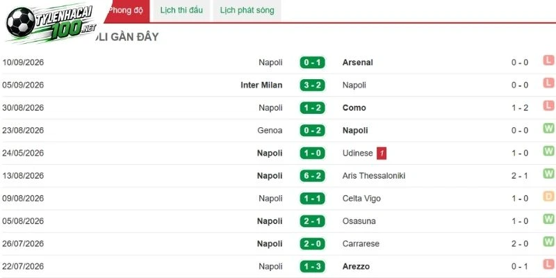 Napoli cần biến ưu thế sân nhà thành ba điểm thuyết phục