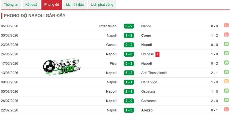 Kèo Nhà Cái Napoli Vs Arsenal - C1, 10/09/2026 3 Napoli cần giải bài toán tuyến giữa