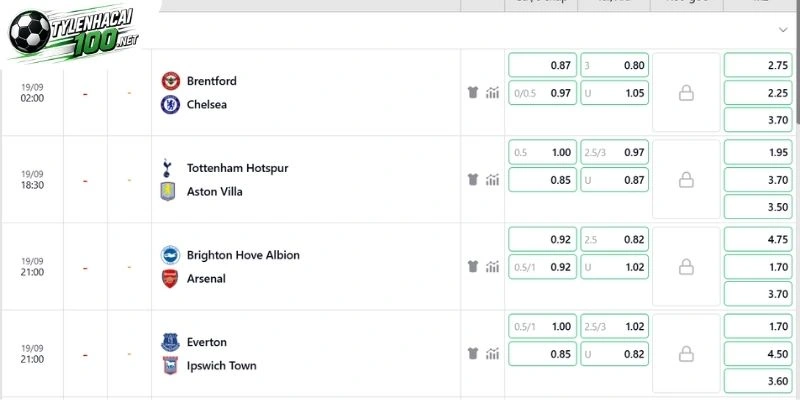 Tỷ Lệ Kèo Nhà Cái Tottenham Hotspur Vs Aston Villa - NHA, 19/09/2026 2 Nhận định đúng về bảng kèo