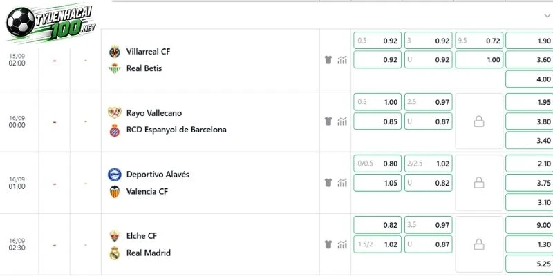 Kèo Nhà Cái Elche Vs Real Madrid - La Liga, 16/09/2026 2 Nhận định kèo trận Elche vs Real Madrid