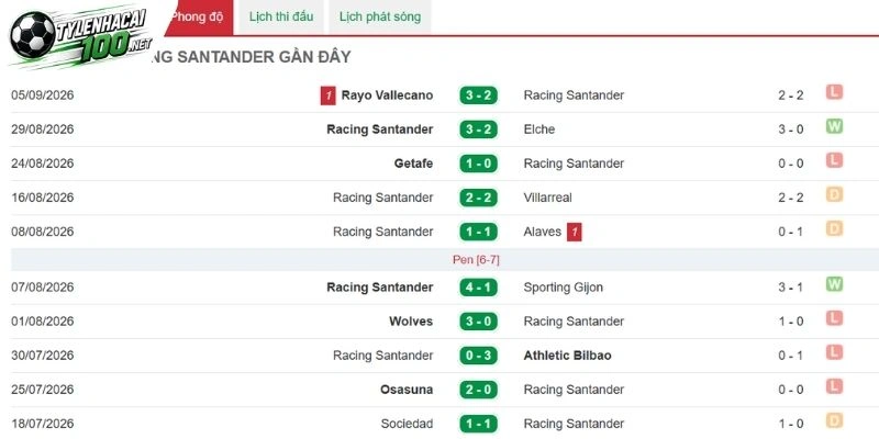 Racing Santander gặp khó hiện tại
