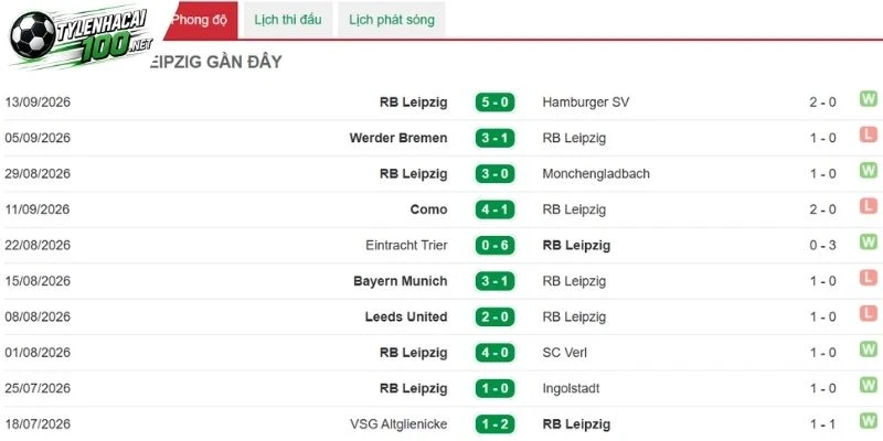 Kèo Nhà Cái Leverkusen Vs Rb Leipzig - Bundesliga, 20/09/2026 4 RB Leipzig chờ thời cơ phản công