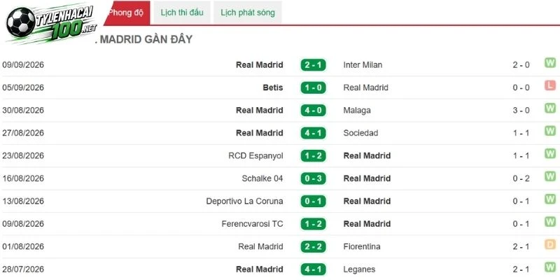 Kèo Nhà Cái Elche Vs Real Madrid - La Liga, 16/09/2026 4 Sự trở lại cần thiết của Real Madrid