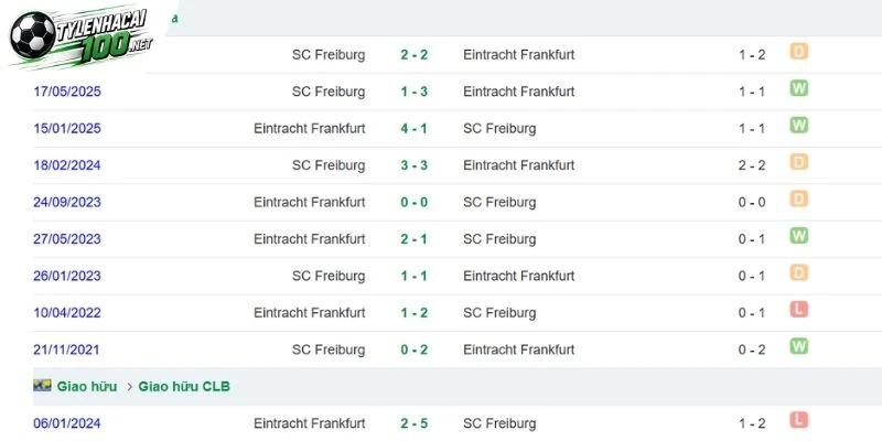 Tỷ Lệ Kèo Nhà Cái Frankfurt Vs Freiburg - Bundesliga, 19/09/2026 5 Thành tích so tài gần đây