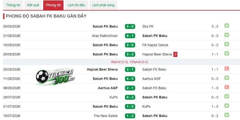Thành tích thi đấu của CLB Sabah FK