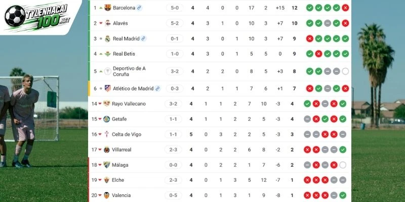 Kèo Nhà Cái Elche Vs Real Madrid - La Liga, 16/09/2026 6 Thứ hạng của 2 đội