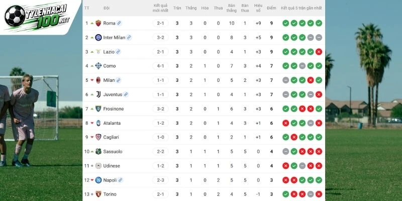 Tỷ Lệ Kèo Nhà Cái Inter Milan Vs Udinese - Serie A, 15/09/2026 6 Thứ hạng tại Serie A của 2 đội