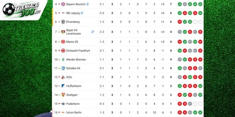 Kèo Nhà Cái Bayern Munich Vs Union Berlin - Bundesliga, 19/09/2026 6 Thứ hạng trái ngược của 2 bên
