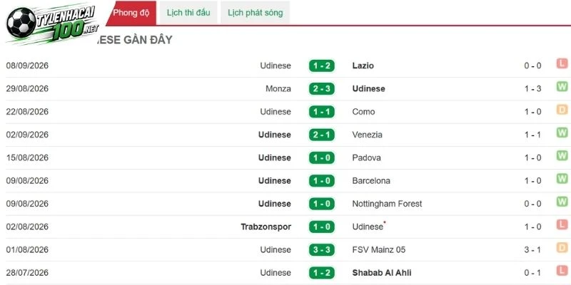 Tỷ Lệ Kèo Nhà Cái Inter Milan Vs Udinese - Serie A, 15/09/2026 4 Udinese chưa thể thi đấu tích cực